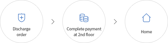 Discharge order > Complete payment at 2nd floor > Home