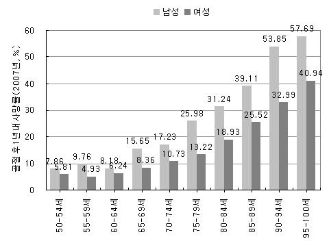 그래프