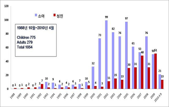 그래프