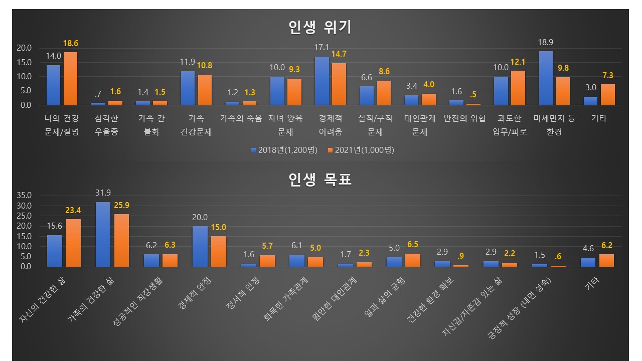 2018, 2021년 인생위기 및 인생목표