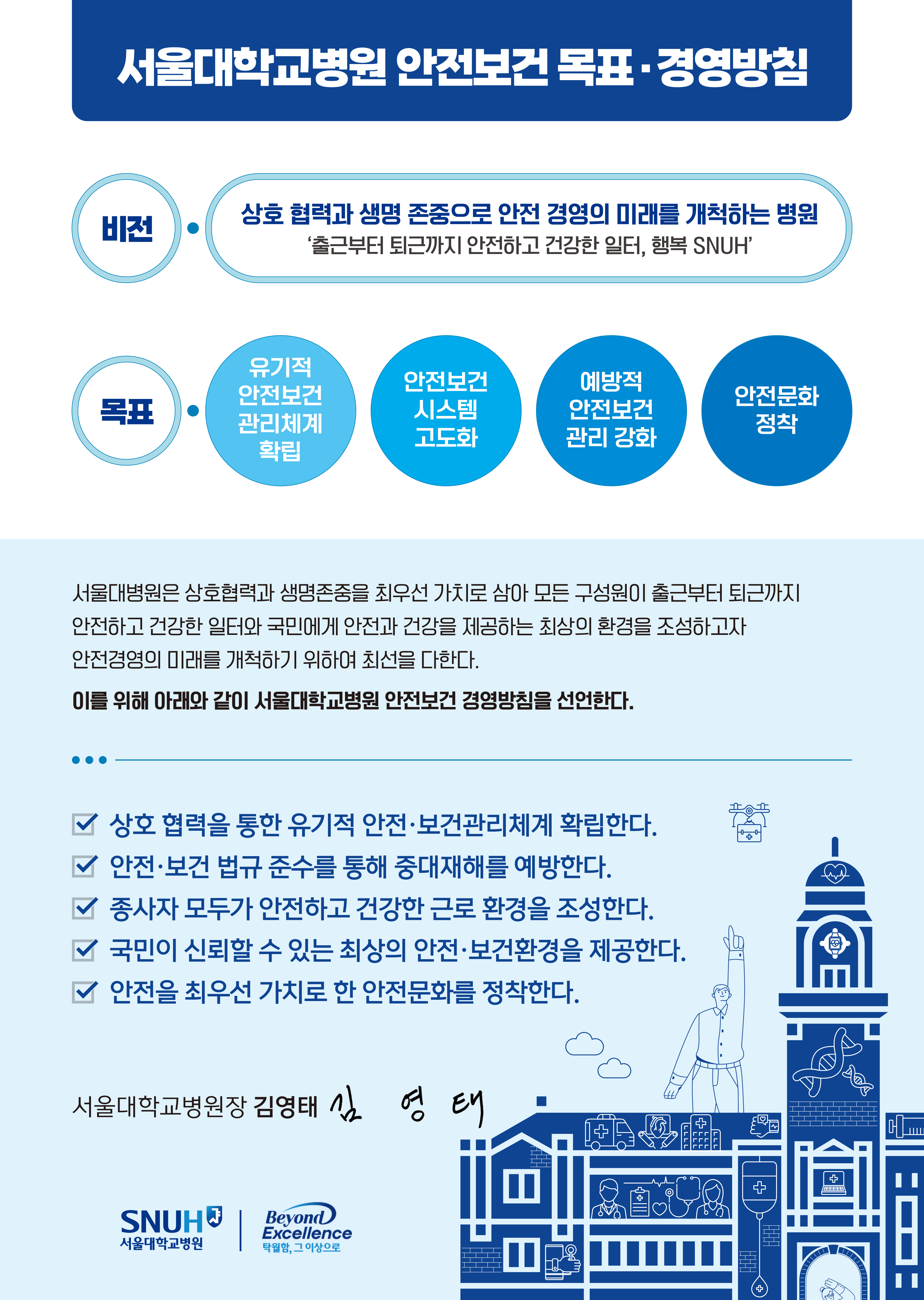 서울대병원 안전보건 목표경영방침