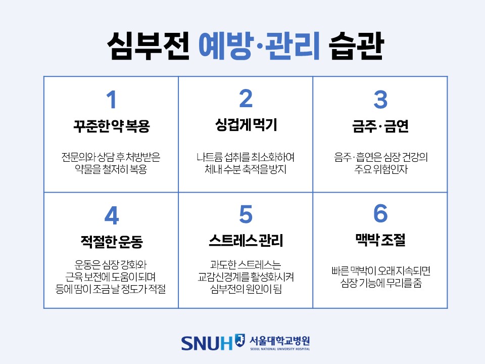 [자료] 심부전 예방·관리 습관