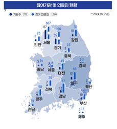 그래프2] 참여기관 및 의료진 현황.jpg