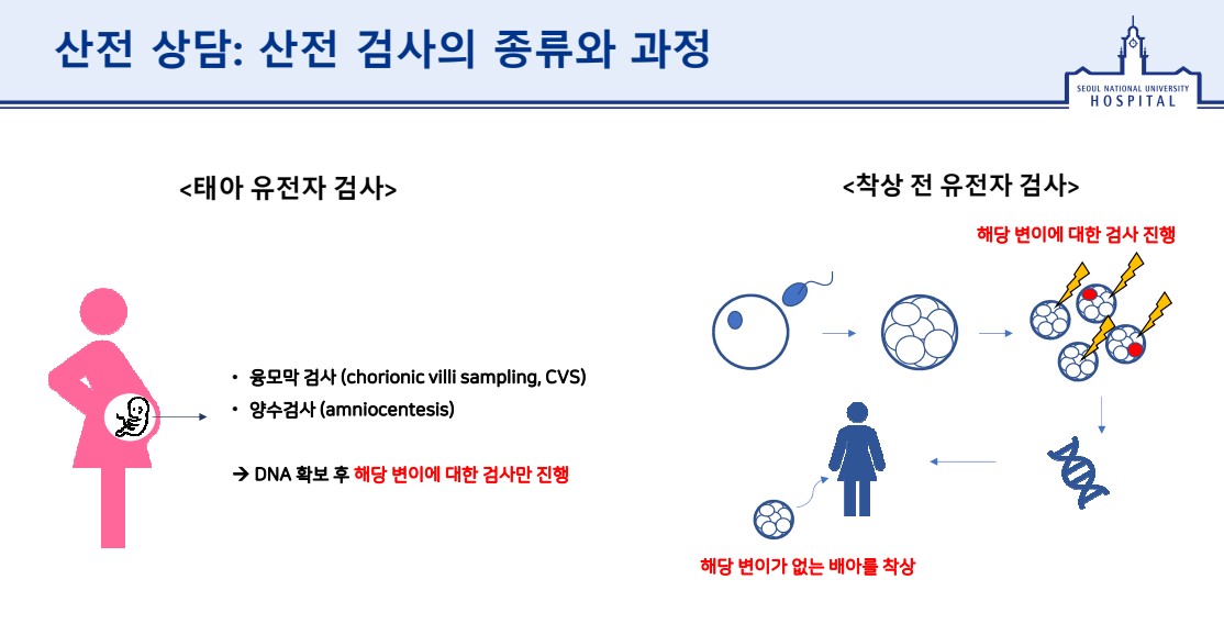 [자료] 희귀질환 가족의 출산 및 임신 계획 (산전 상담)