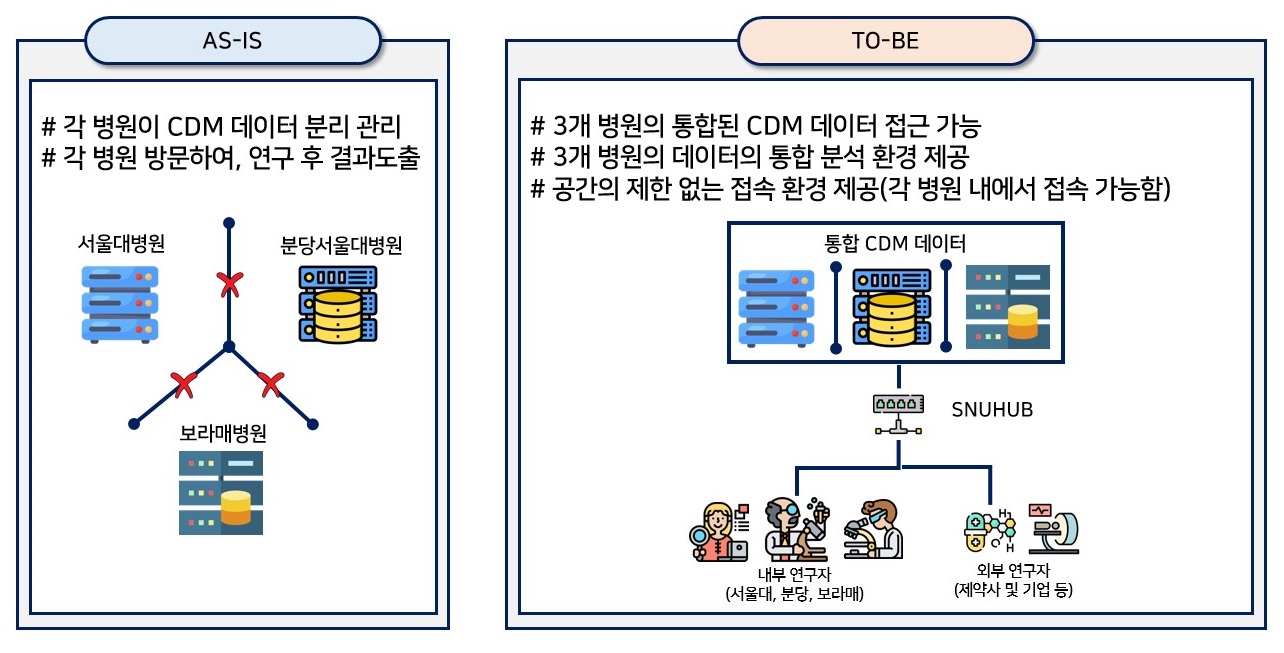 [사진] 통합 CDM 플랫폼 개발 배경