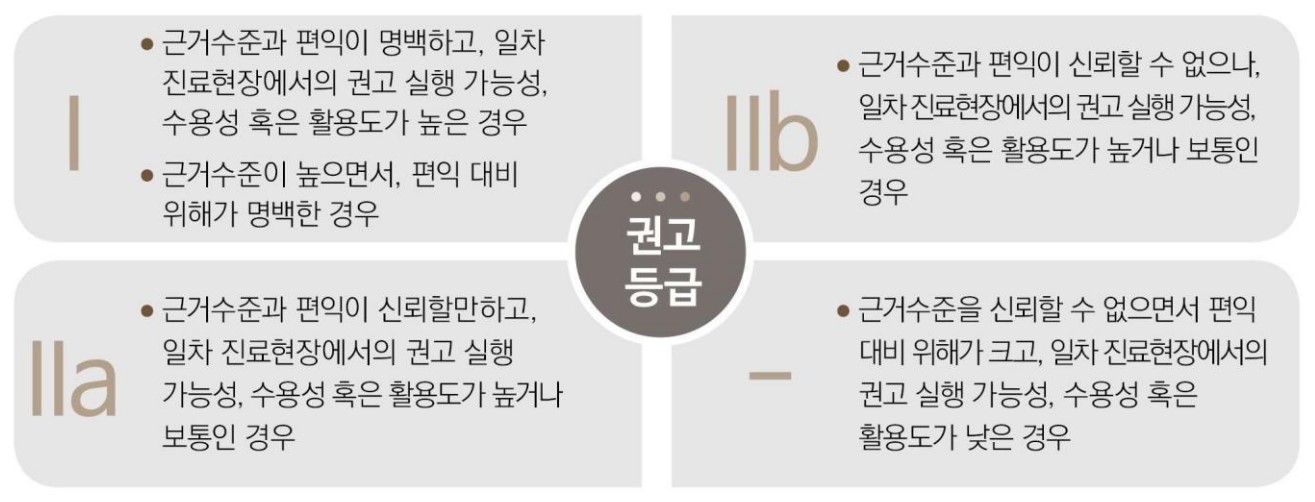 [자료2] 권고등급 구분 체계