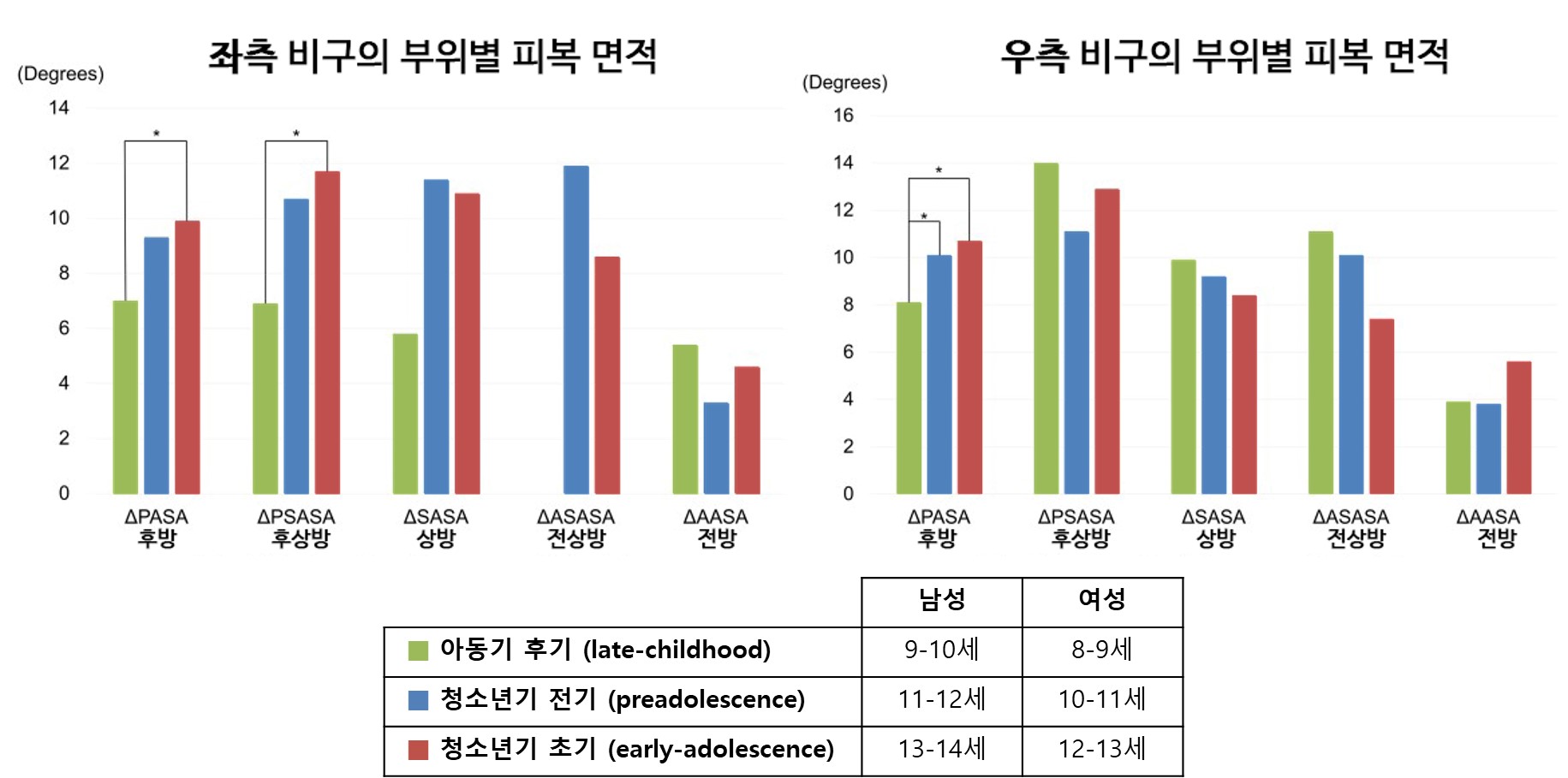 [자료2] 비구 피복면적 변화.jpg