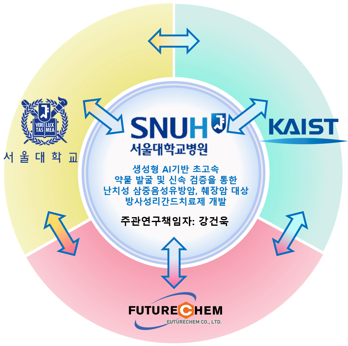 [병원뉴스]서울대병원, 초고속 신약 개발로 난치성 고형<!HS>암<!HE> 극복 도전