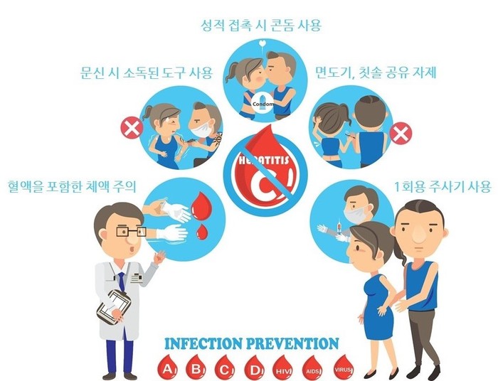 C형 간염의 예방